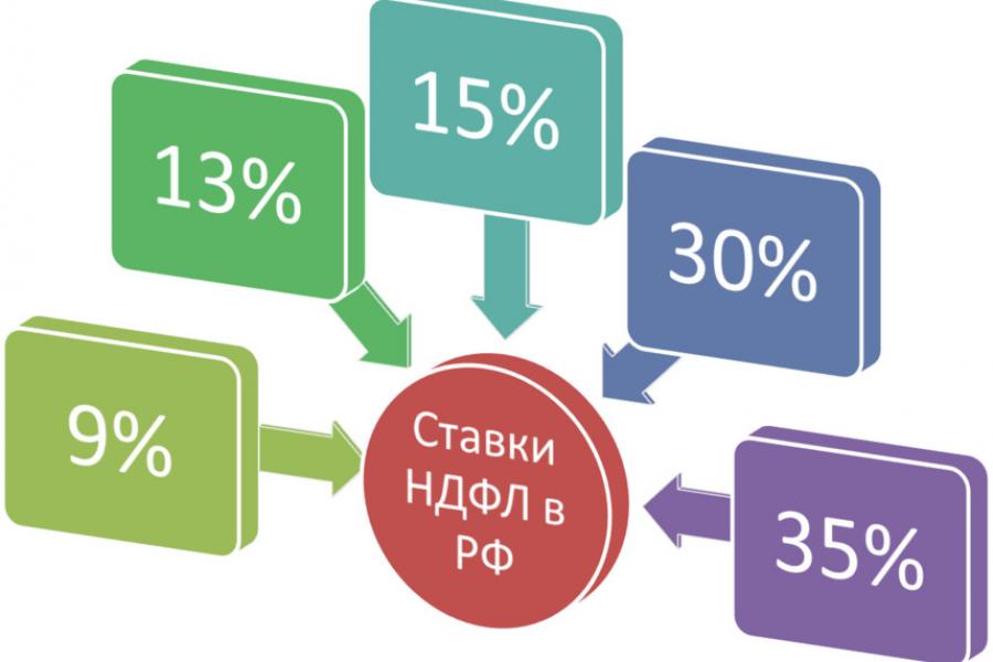 Прогрессивная шкала не коснется имущества граждан