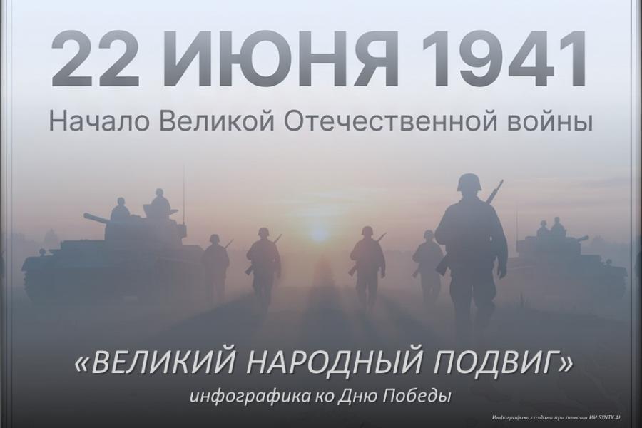 Память о Великой Отечественной войне